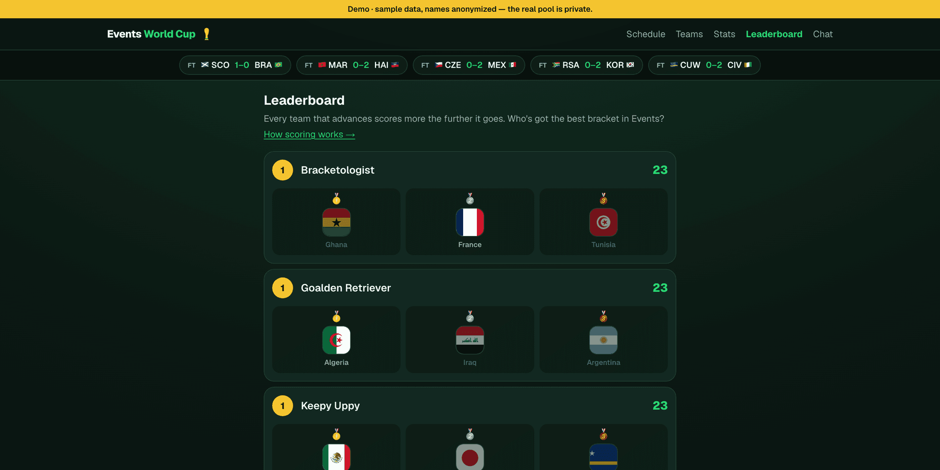 I Built a World Cup Bracket Pool in One Evening