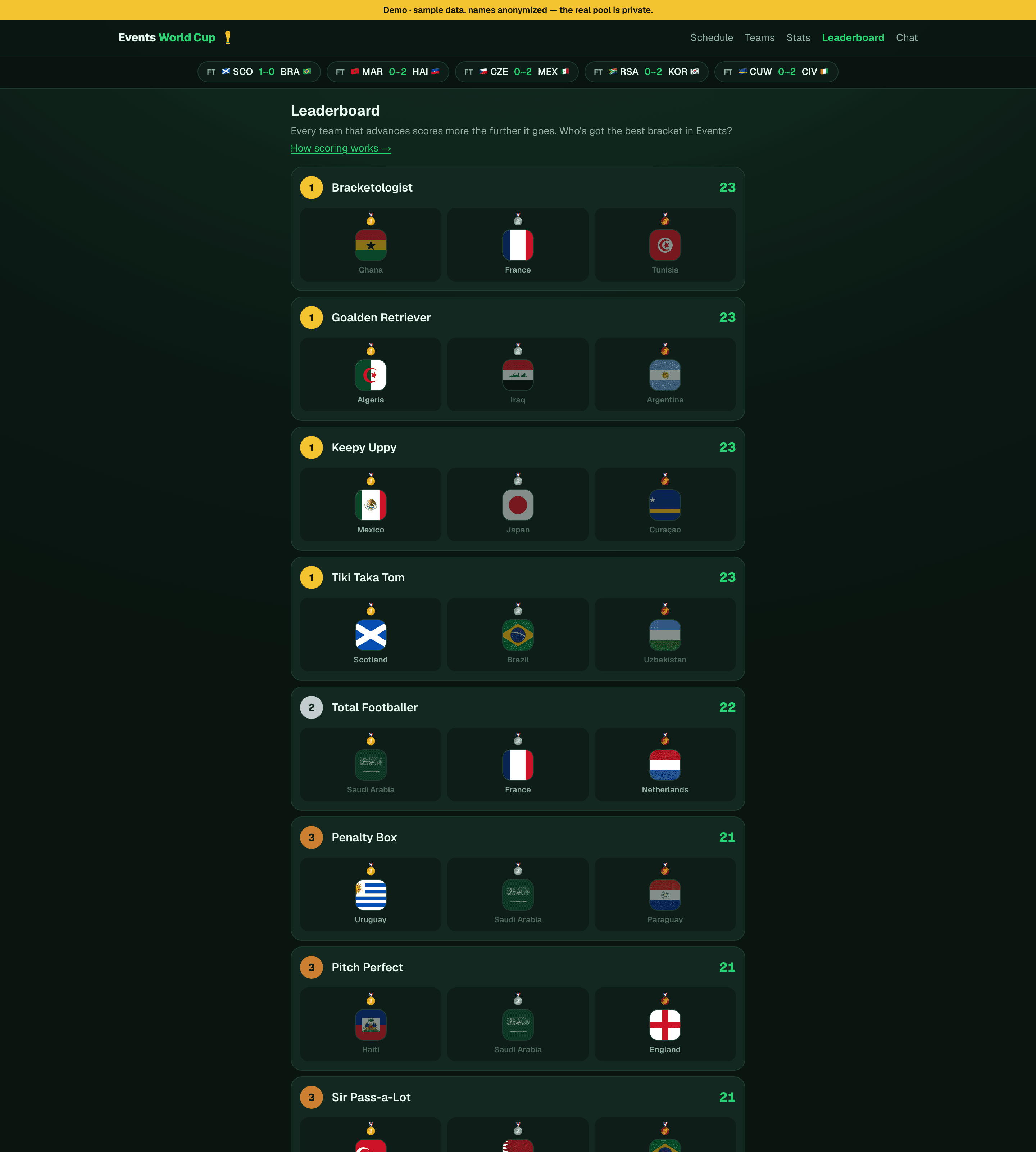 I Built a World Cup Bracket Pool in One Evening