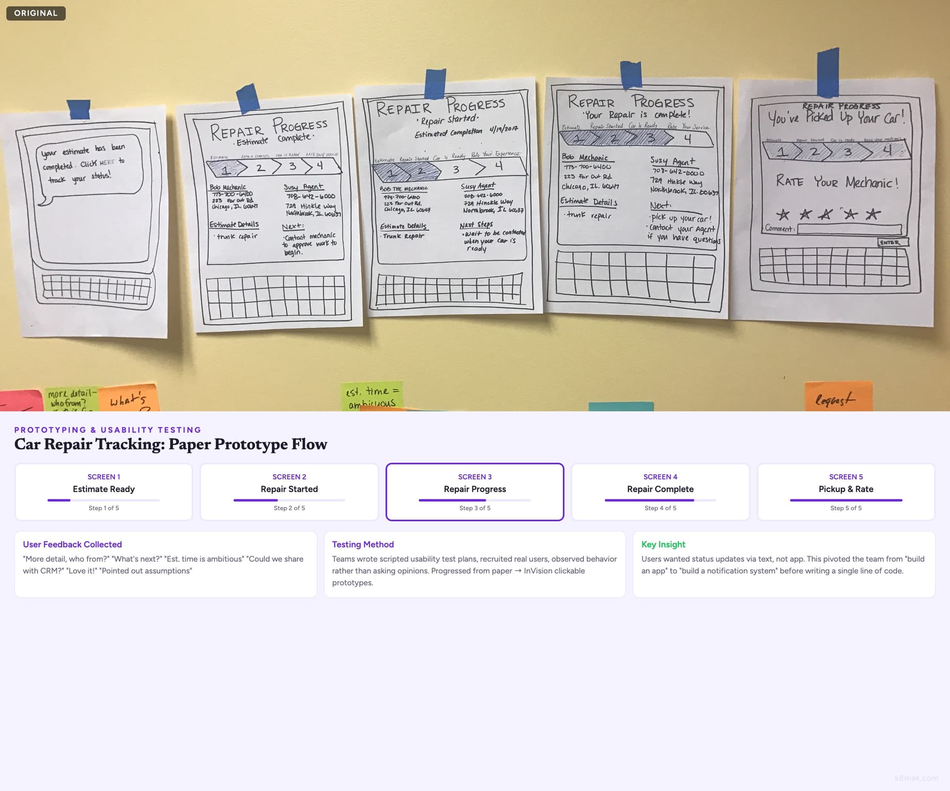 Paper prototype testing wall: hand-drawn wireframes for a car repair tracking app with real user feedback on sticky notes below each screen