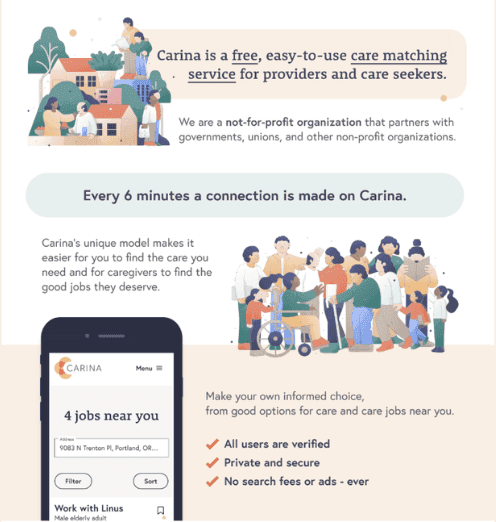 Carina's care matching platform: a free, not-for-profit service connecting care seekers with verified providers, making a connection every 6 minutes