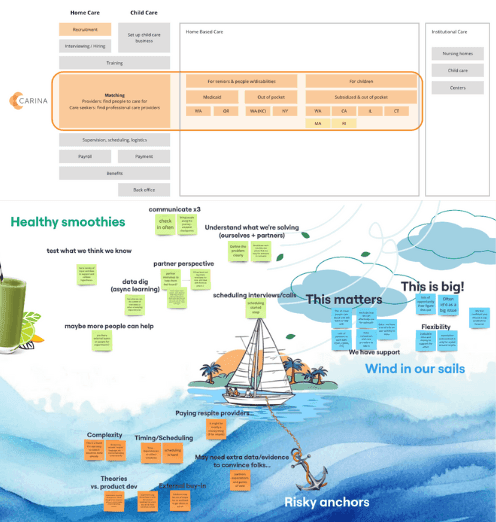 Service model map and discovery synthesis: Medicaid respite care expansion across states, with "healthy smoothies" and "risky anchors" framing for opportunity assessment