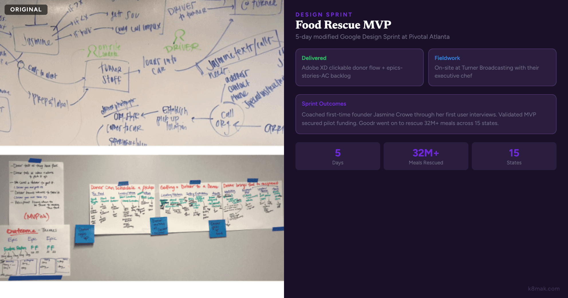 Design sprint whiteboard: donor-side user flow mapping and story map with epics, outcomes, and themes for the food rescue MVP