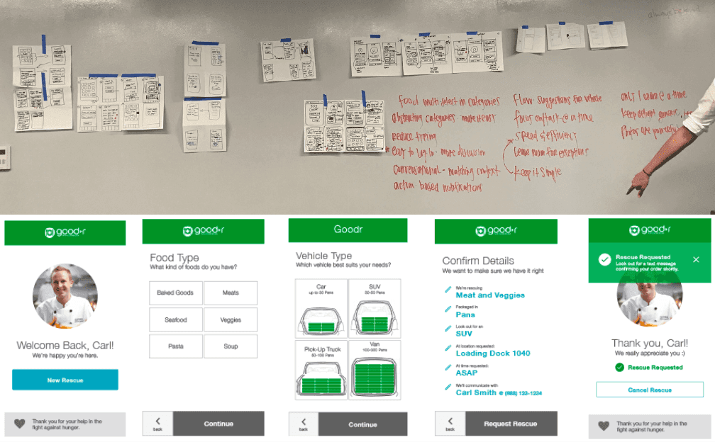 Prototype testing wall: paper wireframes for the Goodr donor app with real-time user feedback on sticky notes