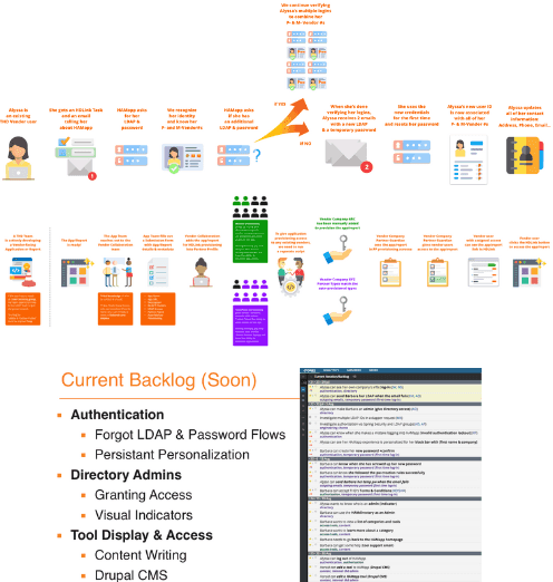Vendor onboarding journey map: identity verification, LDAP/SSO integration, and progressive access provisioning for 50,000+ vendor employees