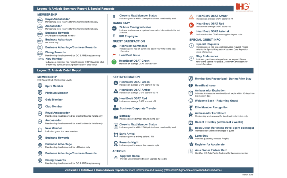 Report legend system: membership tiers, satisfaction indicators (HeartBeat/OSAT), special guest info, and recommended actions for personalized guest service