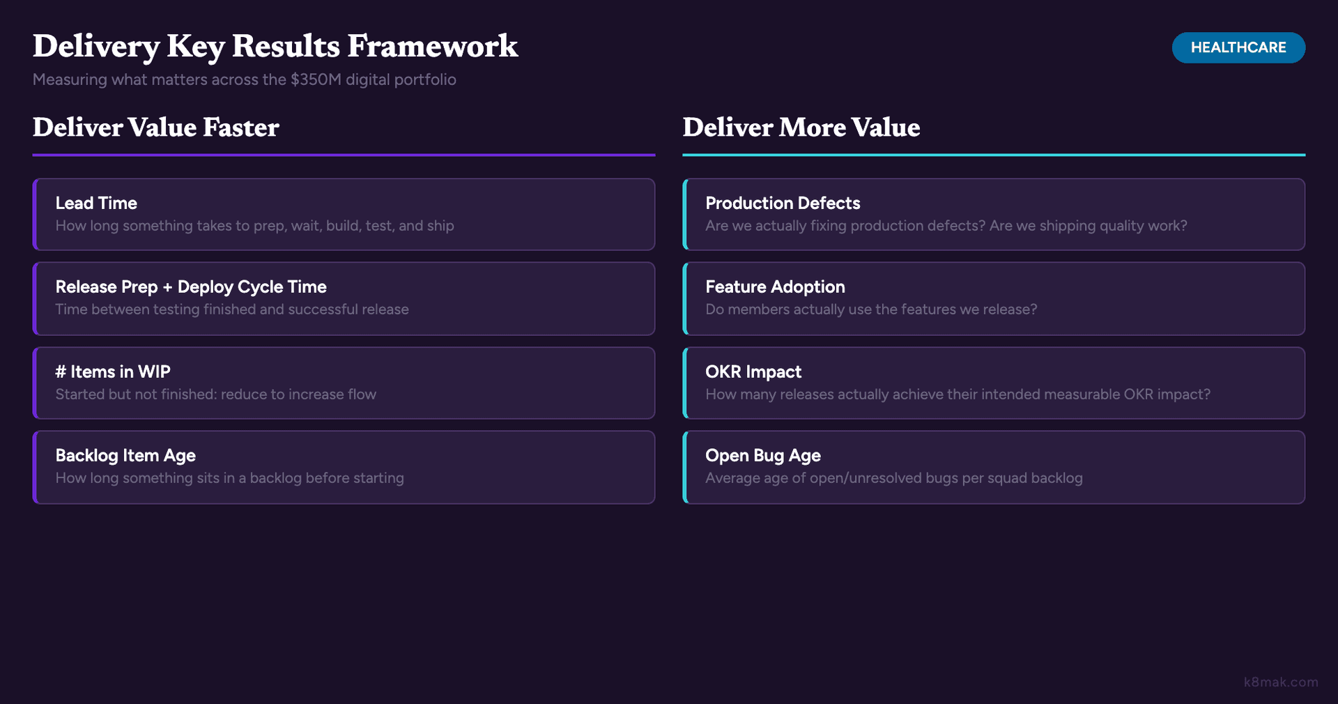 Delivery metrics framework: key results for delivering value faster (lead time, WIP, cycle time) and delivering more value (defects, quality, adoption, OKR impact)