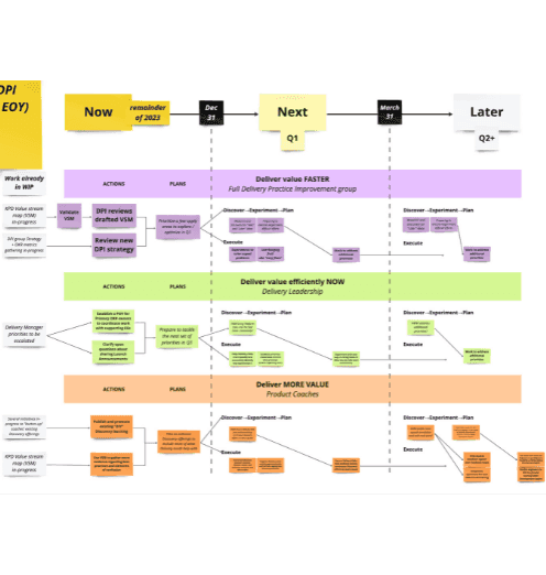 Now/Next/Later roadmap for the $350M product portfolio, structured across three tracks: Deliver Value Faster, Deliver Value Efficiently Now, and Deliver More Value