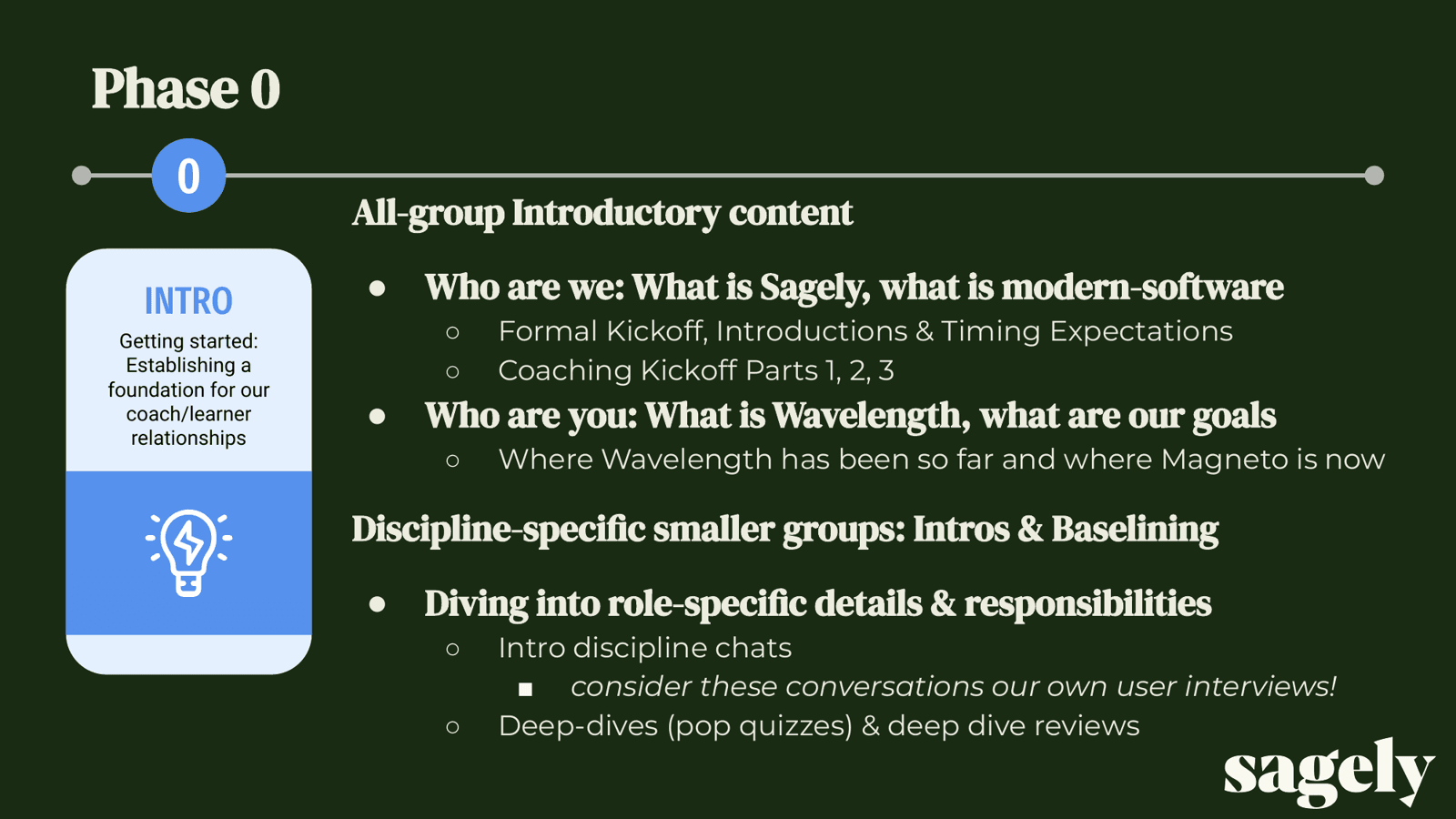 Phase 0 of the 5-phase Sagely coaching framework I authored: the all-group introductory content that established the foundation for every coach/learner relationship before discipline-specific work began