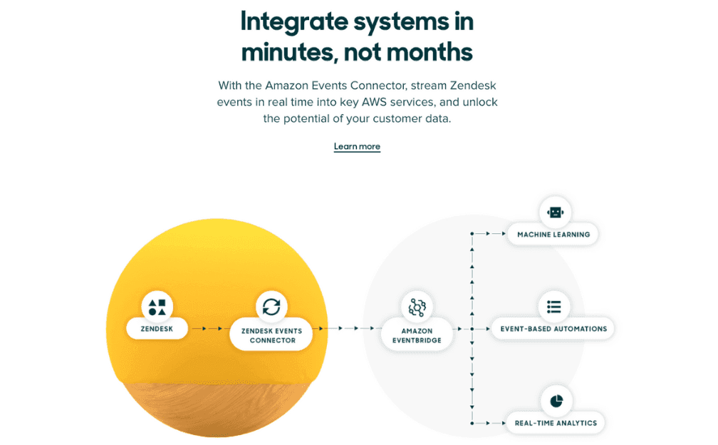 Amazon EventBridge integration: streaming Zendesk events in real time into AWS for machine learning, event-based automations, and analytics