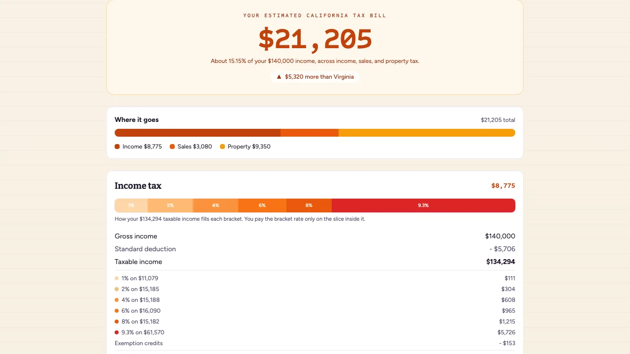 California State Taxes for Dummies screenshot