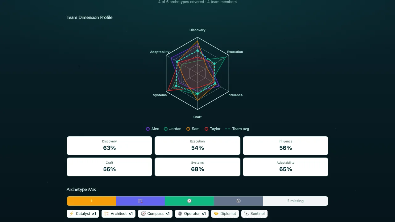 Team Shape Analyzer screenshot