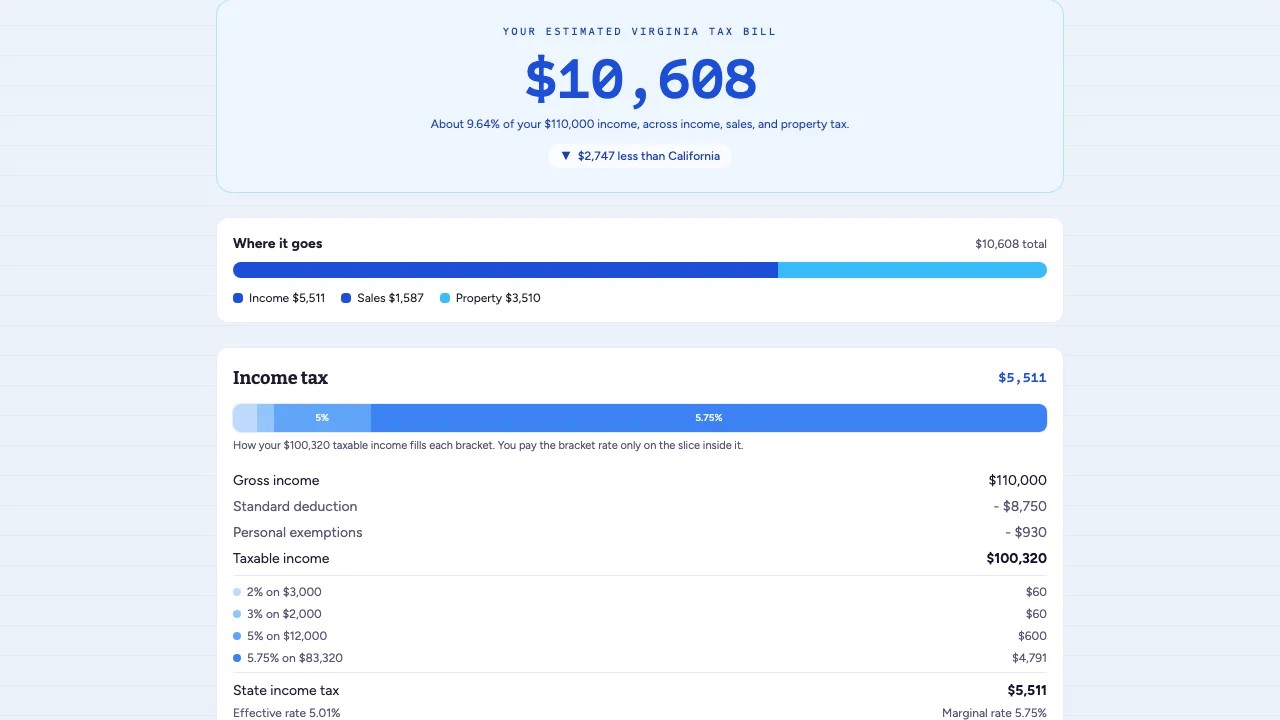 Virginia State Taxes for Dummies screenshot