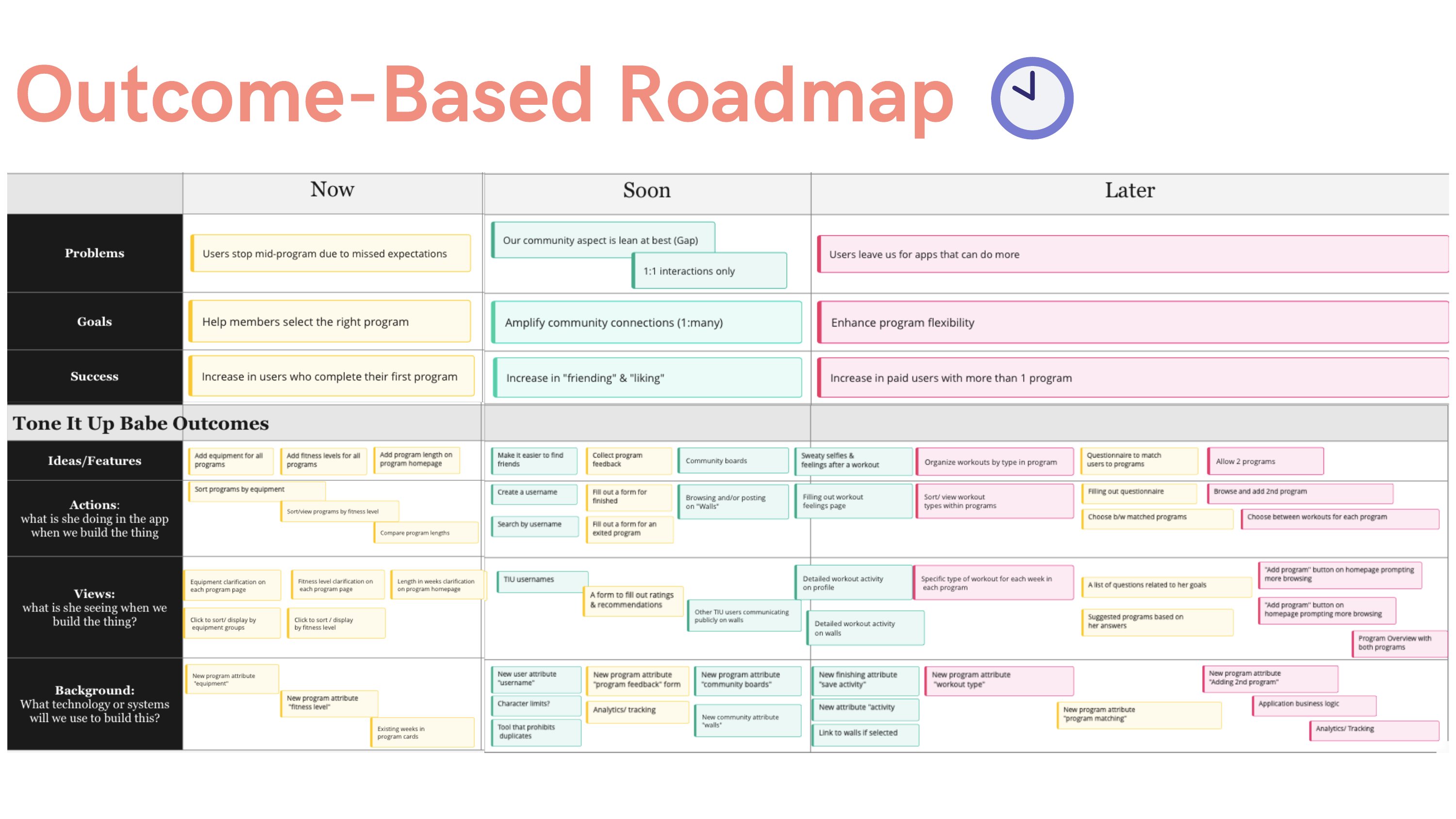 Outcome-based roadmap organized in Now, Soon, Later columns with problems, goals, success metrics, features, actions, views, and background work for each phase
