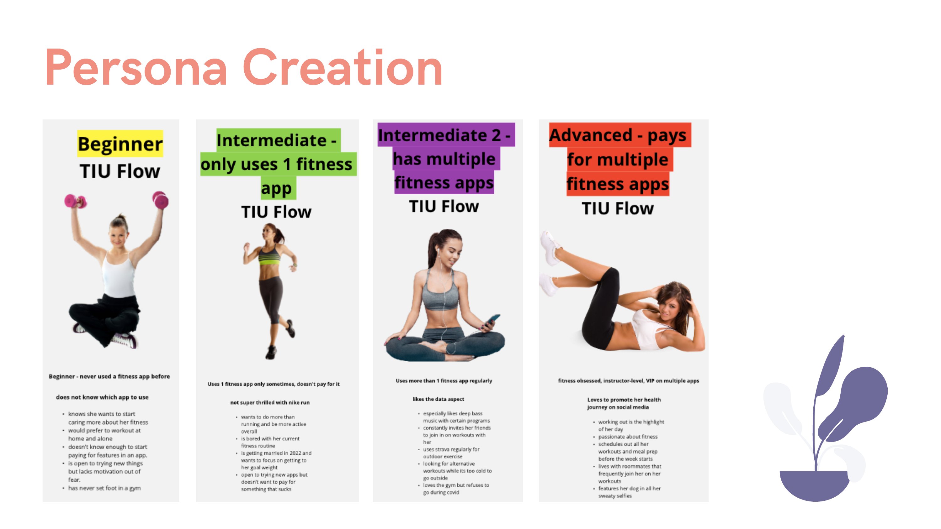 Four user personas ranging from Beginner to Advanced, each with behavioral details and fitness habits