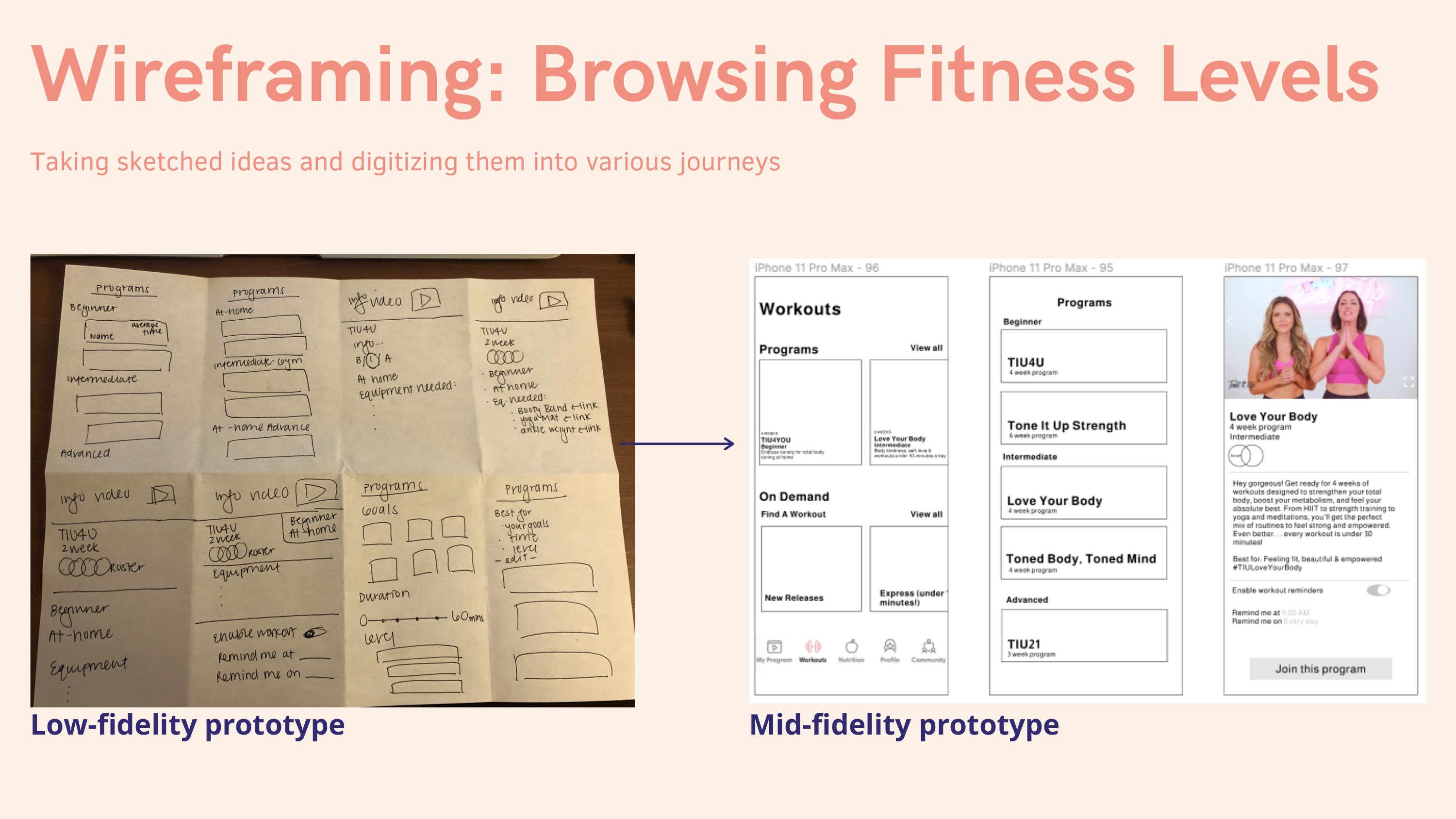Low-fidelity paper sketches alongside mid-fidelity Figma prototypes showing the fitness level browsing experience