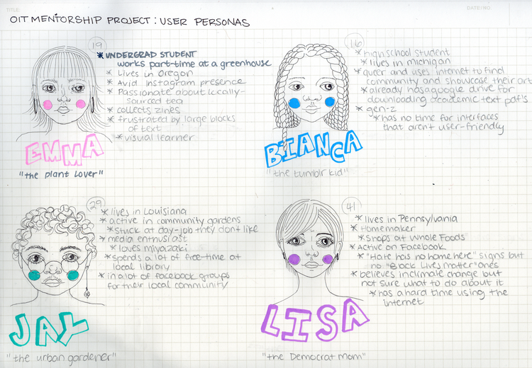 Fern's four hand-drawn user personas