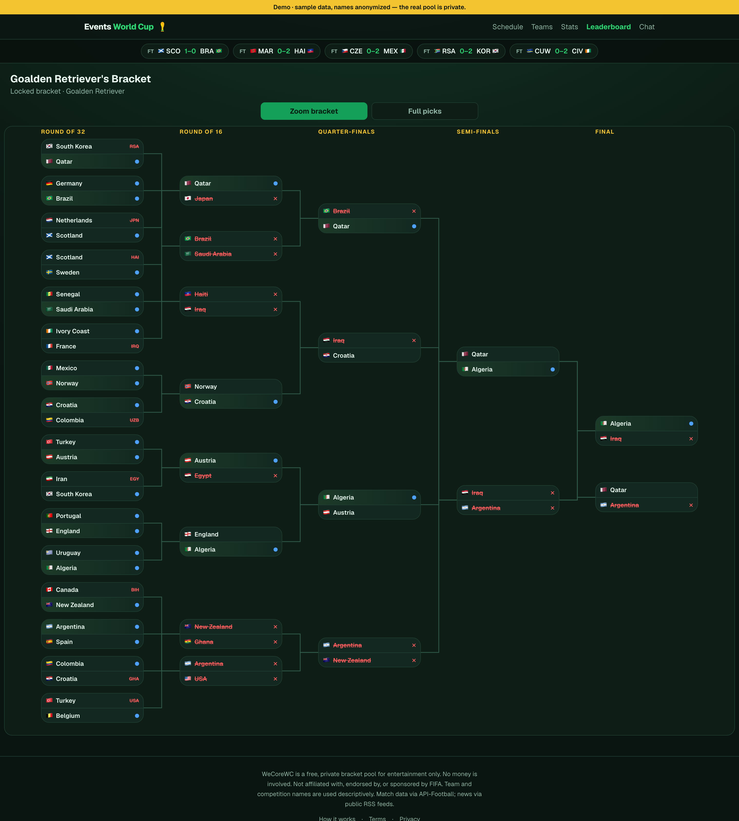A shared bracket showing the full knockout tree