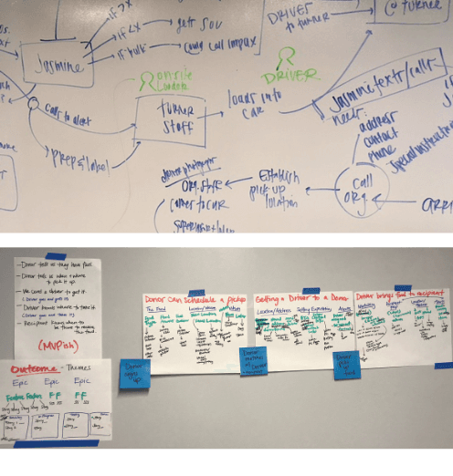 Food Donation MVP Design Sprint for Goodr Food Rescue detail 1