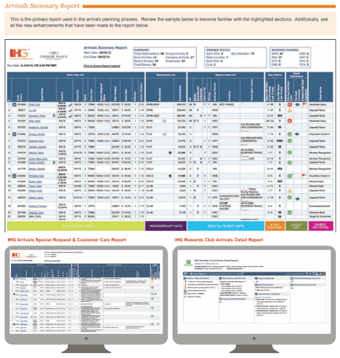 Guest Arrival CRM for Hotel Front Desk Teams at IHG detail 1