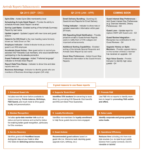 Guest Arrival CRM for Hotel Front Desk Teams at IHG detail 2