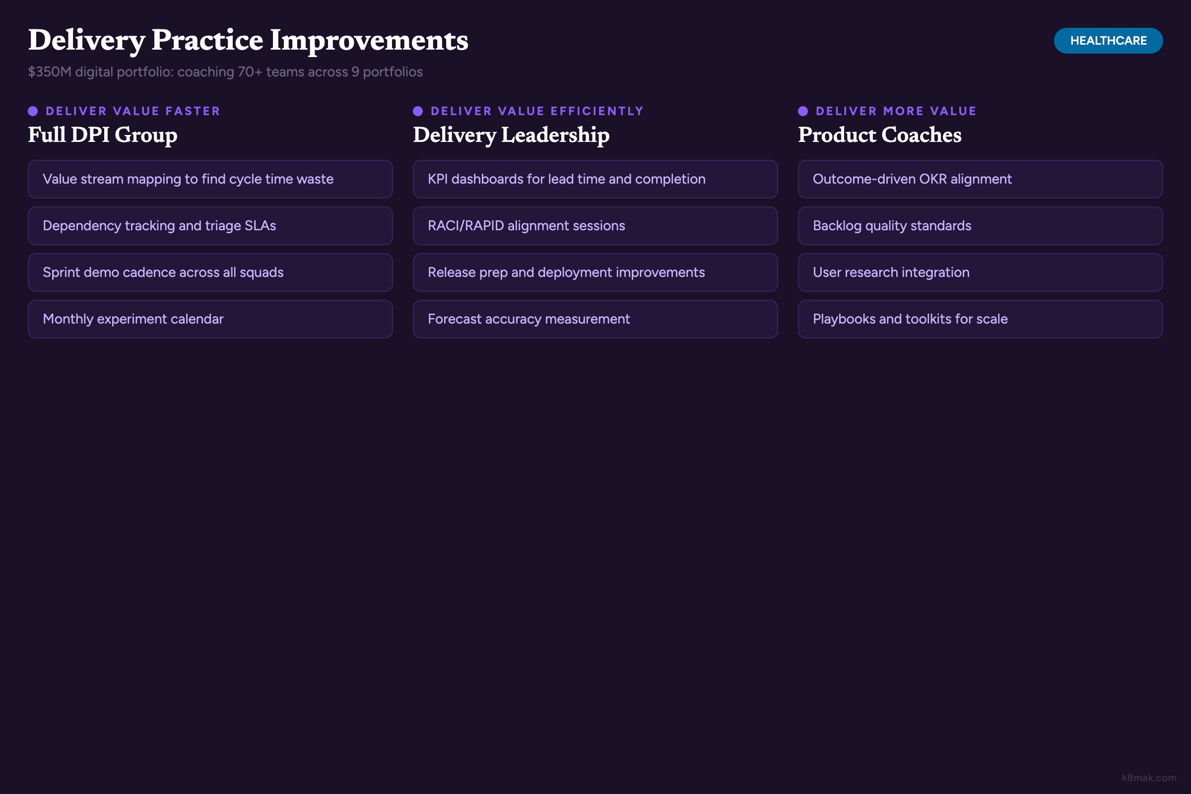 DPI roadmap