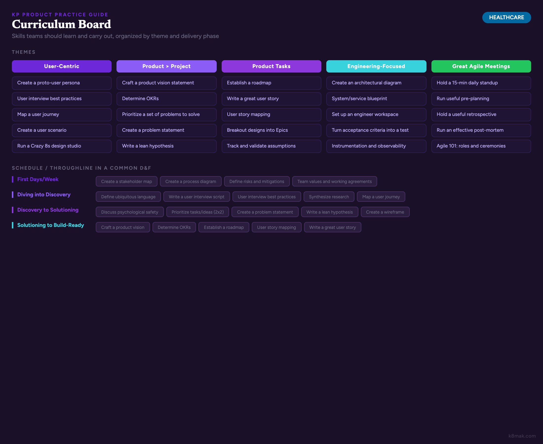 Curriculum development board