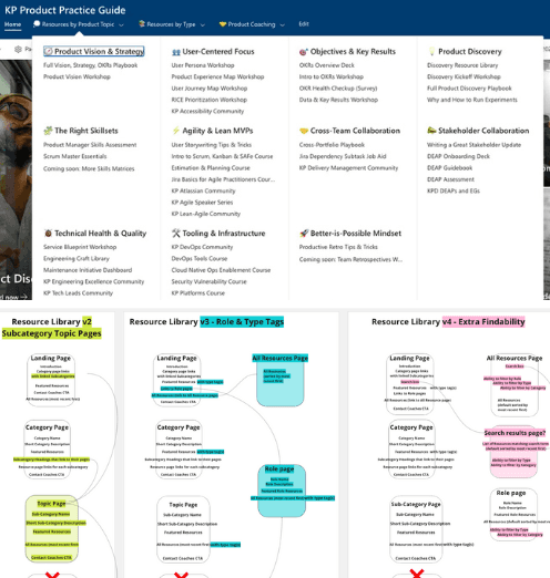 Building the Kaiser Permanente Product Practice Guide detail 1