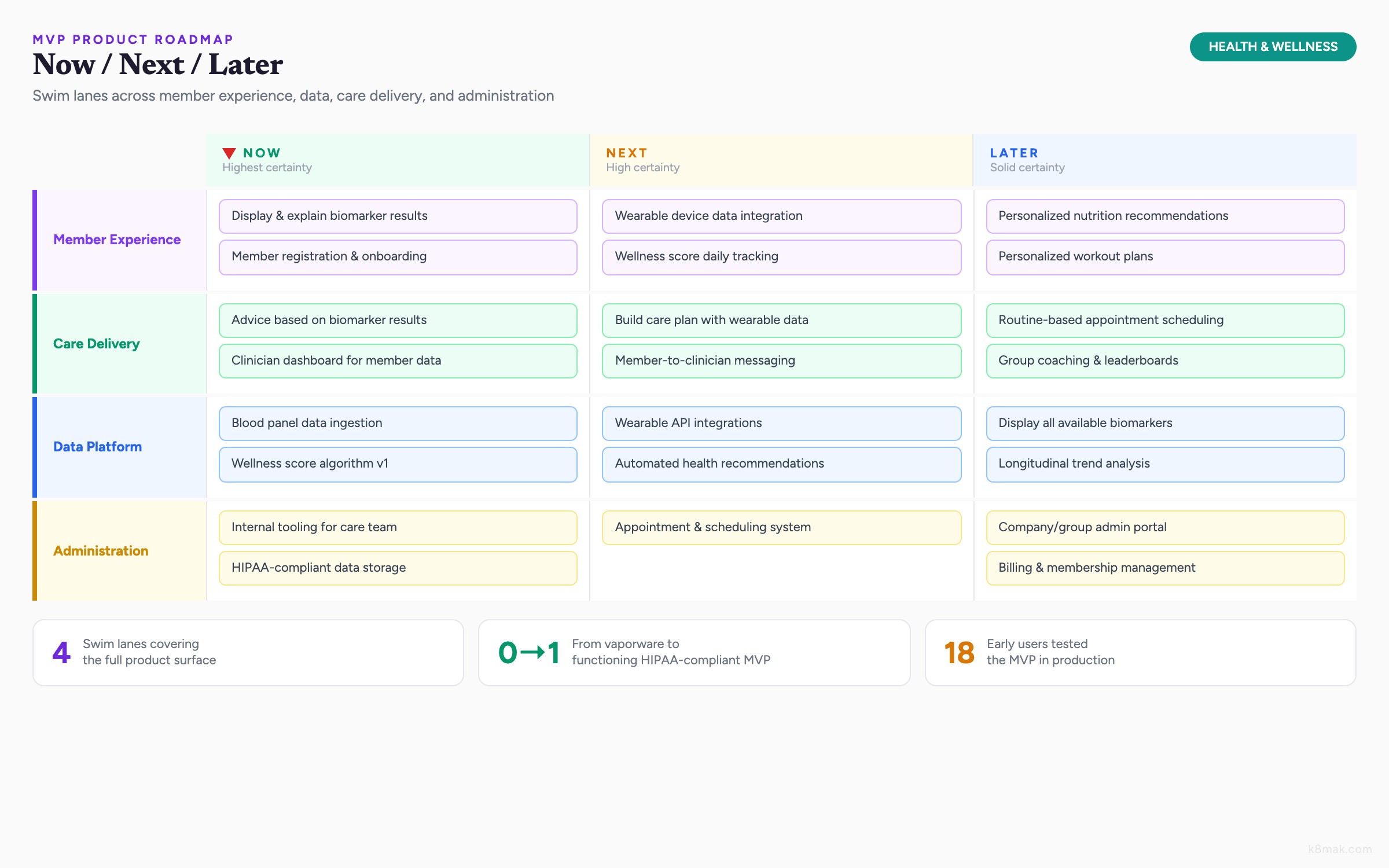 Sperity product roadmap
