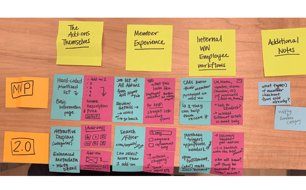 Member Add-Ons Platform for WeWork Locations detail 3