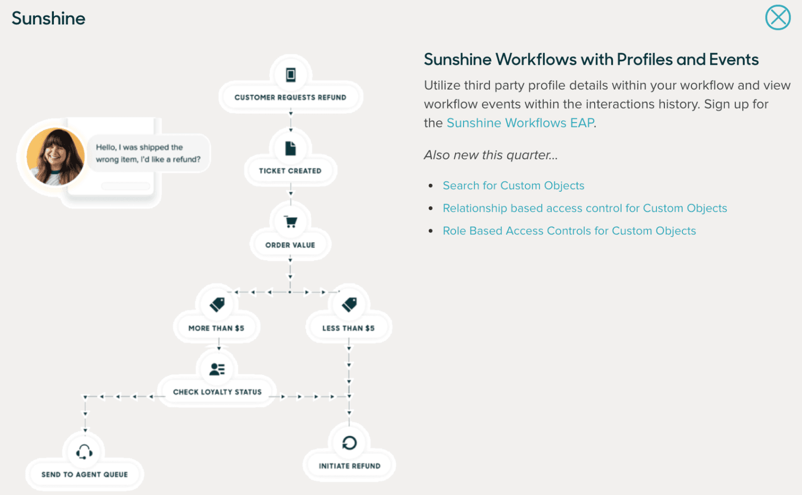 Zendesk Sunshine Platform UX and Customer Context detail 2